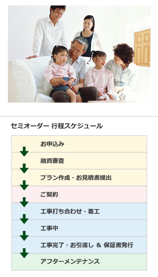 セミオーダー 行程スケジュール