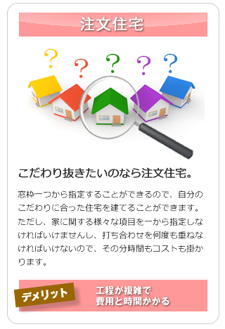 建売住宅